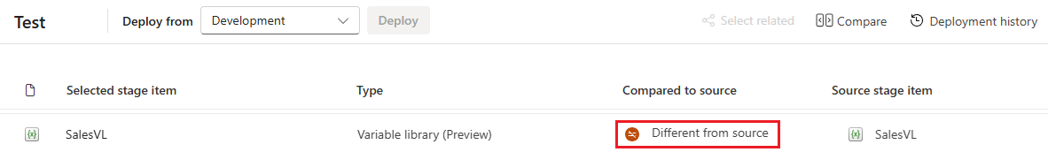 Skærmbillede af sammenlignede udrulningspipelines med variabelbiblioteket, der vises som forskellige i de to faser.