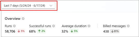 Skærmbillede af placeringen af tidsintervalvælgeren.