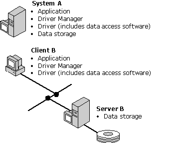 pr06 Two configurations of file-based drivers