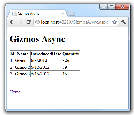 Screenshot der Gizmos Async-Webbrowserseite mit der Tabelle von Gizmos mit den entsprechenden Details, die in die Web-API-Controller eingegeben wurden.
