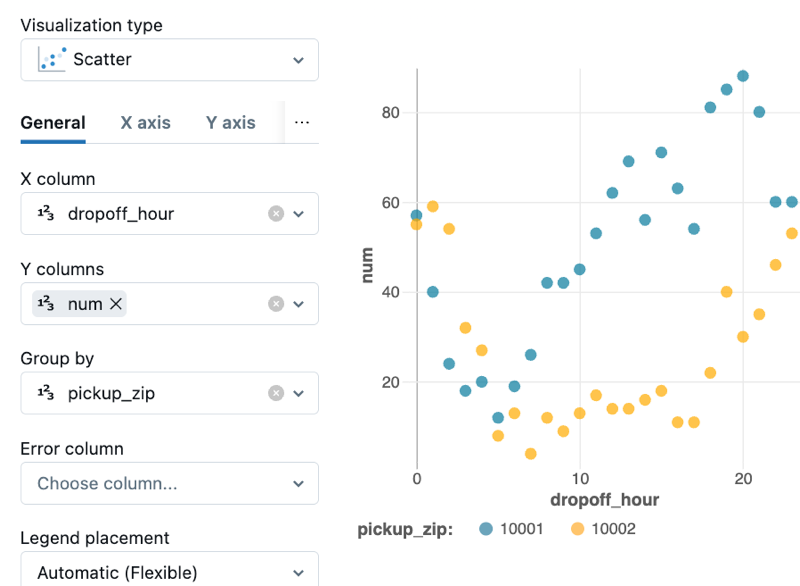 Editor für Visualisierung