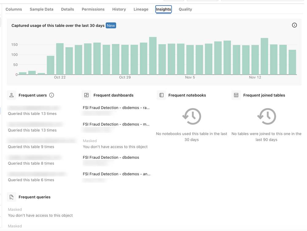 Auf der Registerkarte 