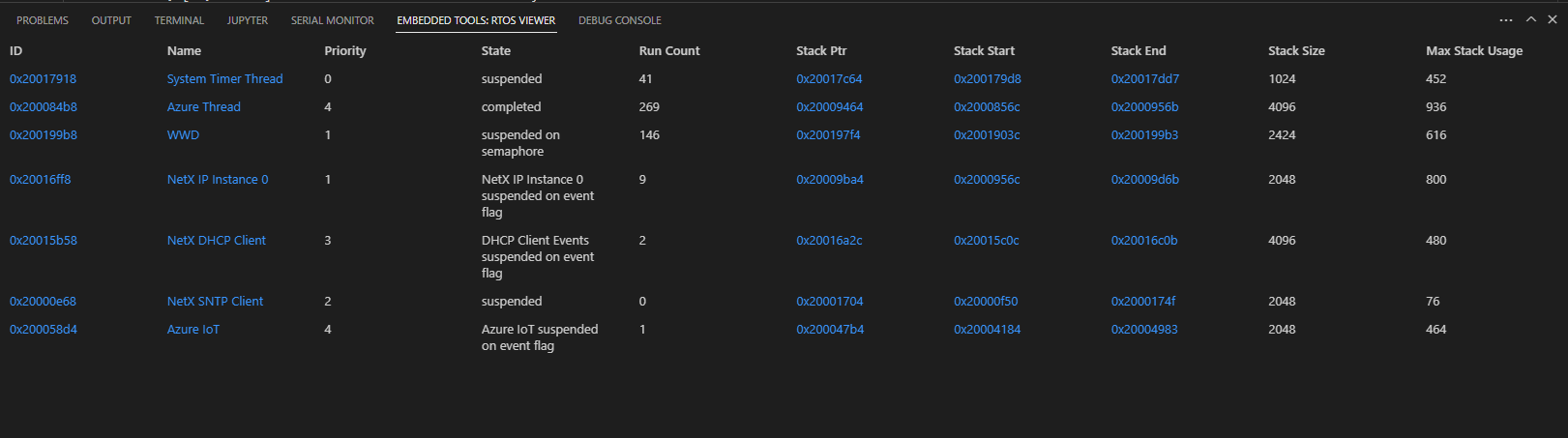 RTOS-Ansicht in VS-Code