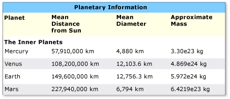 Tabelle mit komplexen Kopfzeilenelementen.