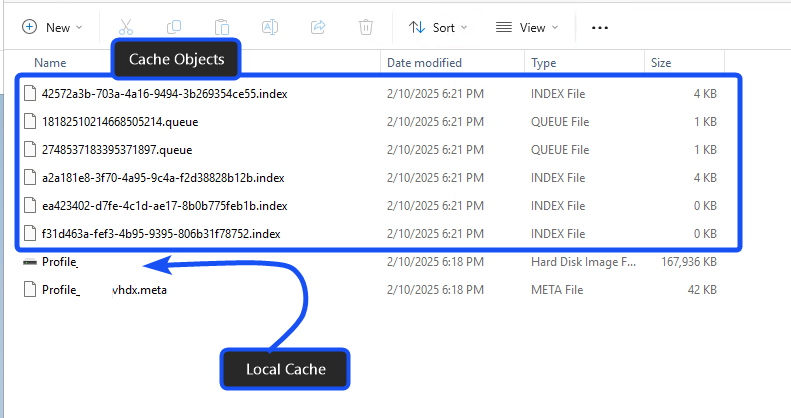 Abbildung 2: Lokaler Cloud-Cache