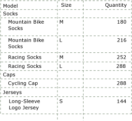 Gerenderter gestufter Bericht