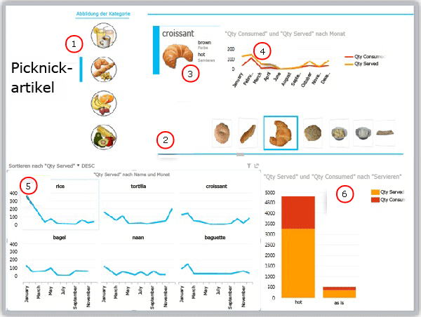 Crescent-Datenvisualisierungen
