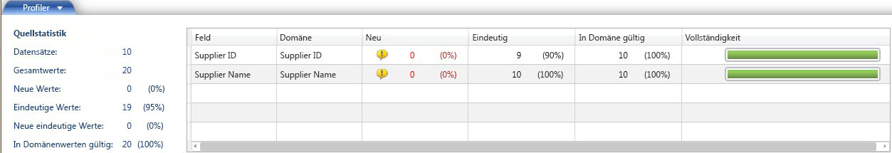 Ergebnisse der Wissensermittlung