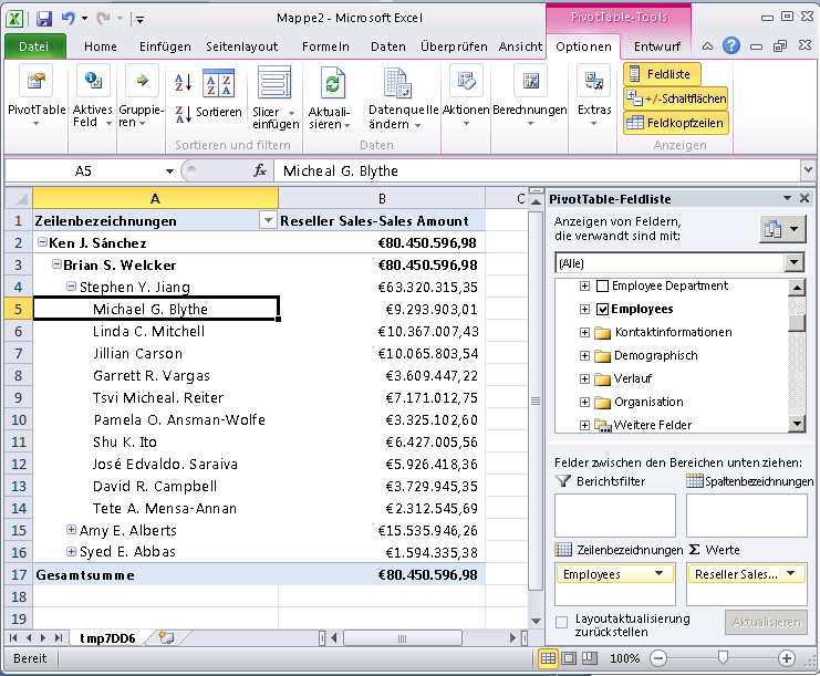 Geänderte Employees-Hierarchie