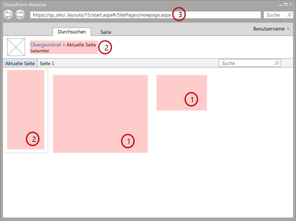 Mit MDS bearbeitete Seite