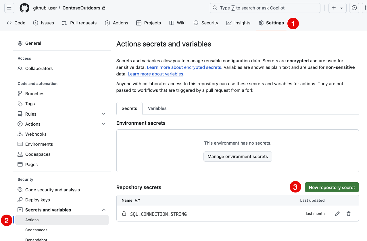 Screenshot der GitHub-Repository-Einstellungen mit hervorgehobener Schaltfläche „Neues Repository-Geheimnis“.