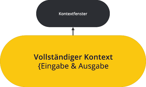 Abbildung: GitHub Copilot-Kontextfenster
