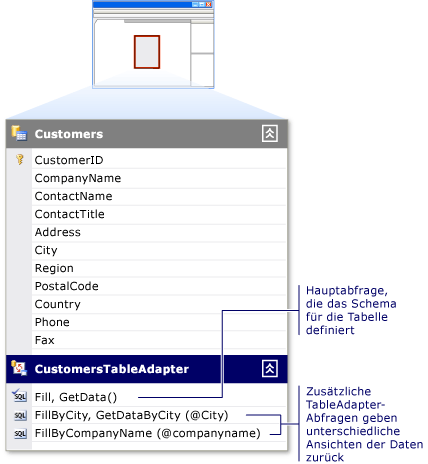 Diagramm, das ein TableAdapter mit mehreren Abfragen zeigt.