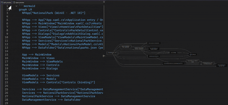 Screenshot eines Mermaid-Diagramms in der Visual Studio Markdown-Vorschau mit Zoomsteuerelementen in der oberen linken Ecke.