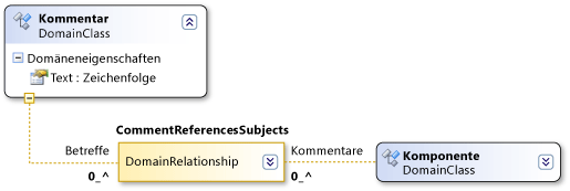 CommentReferencesSubjects-Referenzbeziehung
