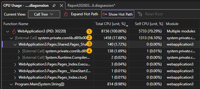 Screenshot, der die Anrufbaumstruktur zeigt.