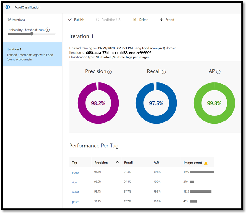 Modellschulungsauswertung