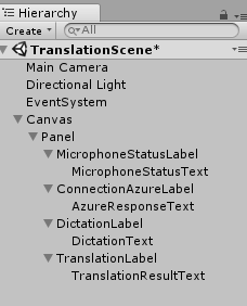 Weisen Sie eine Hierarchie in der bereitgestellten Struktur auf.