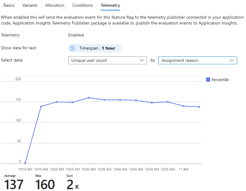 Screenshot of the Azure portal, view total events by assignment reason in telemetry tab.