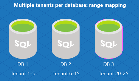Diagram of range mapping.