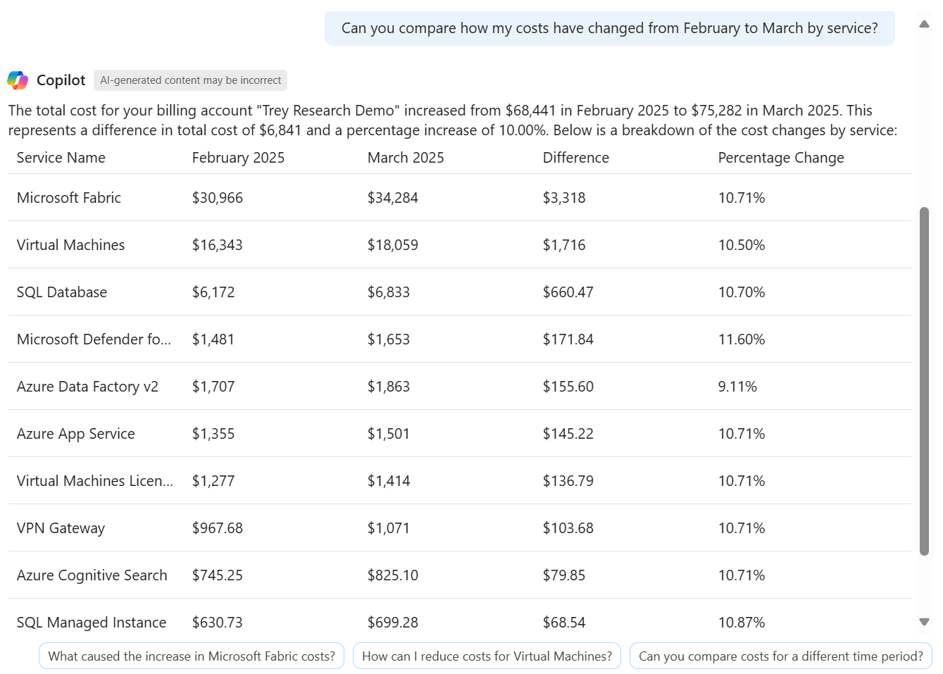 Screenshot of Azure Copilot comparing costs by service from September to October 2024.