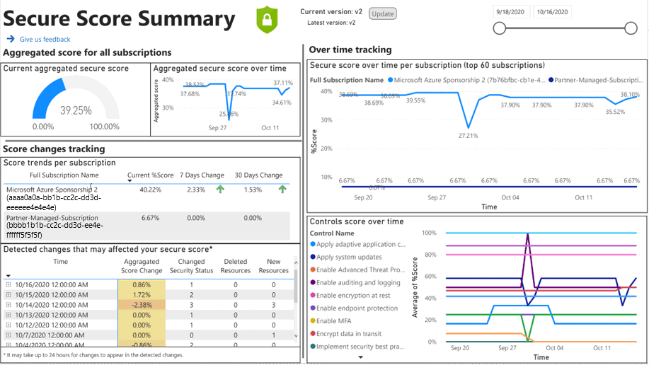 Screenshot of the optional Secure Score Over Time Power BI dashboard for tracking your secure score over time and investigating changes.
