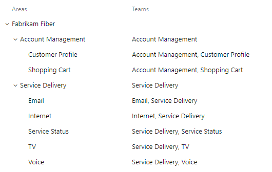 Screenshot showing area paths and team assignments.