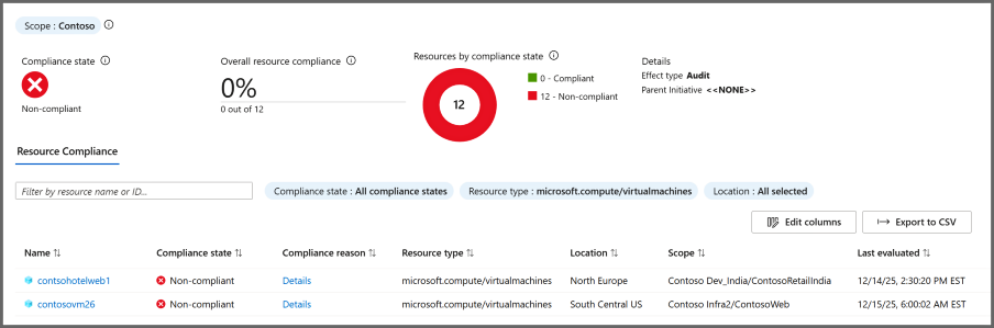 Screenshot of Compliance Details page, including counts and resource compliant details.