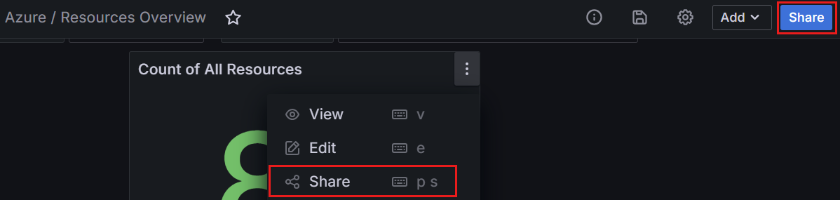 Screenshot of the Grafana workspace. Create a new dashboard.