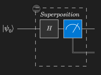 Screenshot the Q# circuit window showing the resulting circuit diagram for the random bit operation.