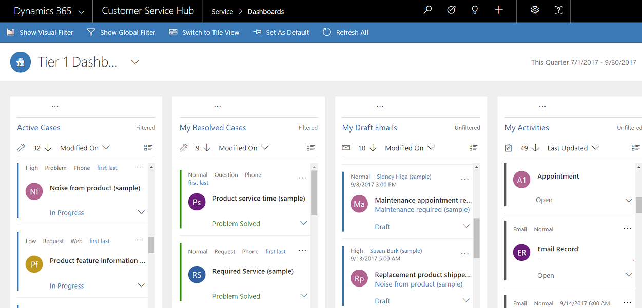 Dashboard without visual filters. Dashboard without visual filters.