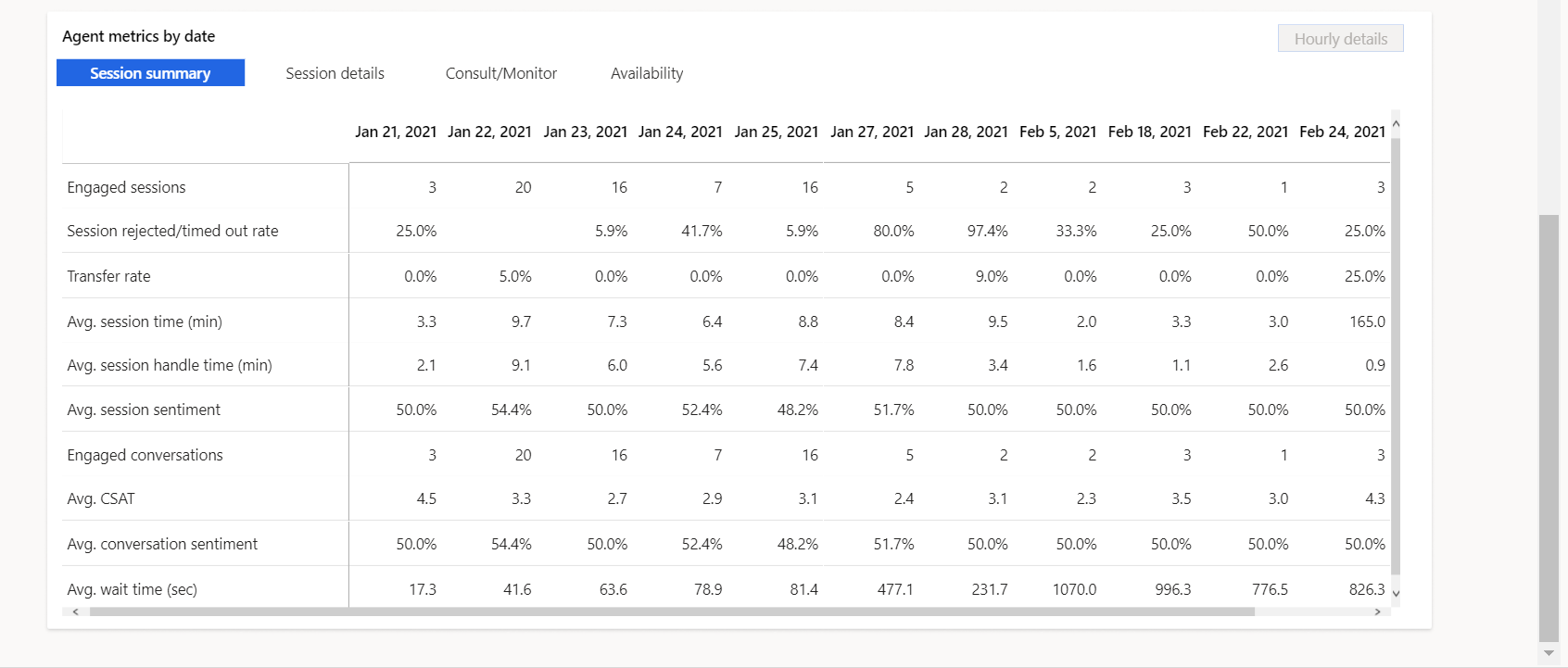 Agent summary chart Agent summary chart