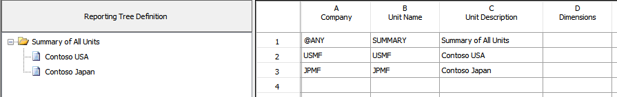 Screenshot of a multi-company roll-up example for a reporting tree definition.