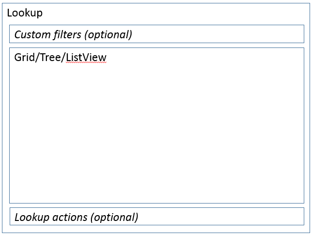Wireframe of basic lookup form.