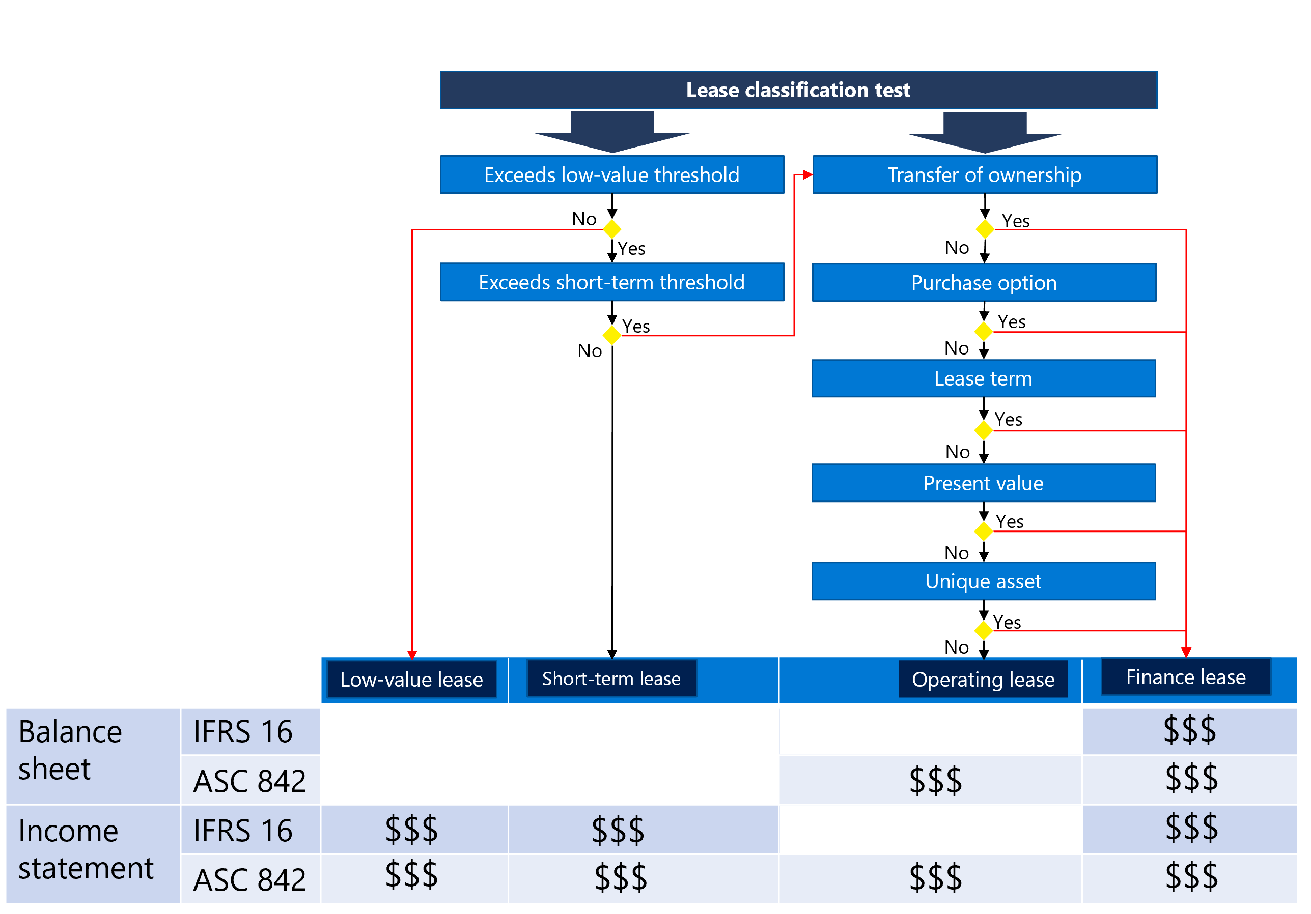 Lease classification tests.