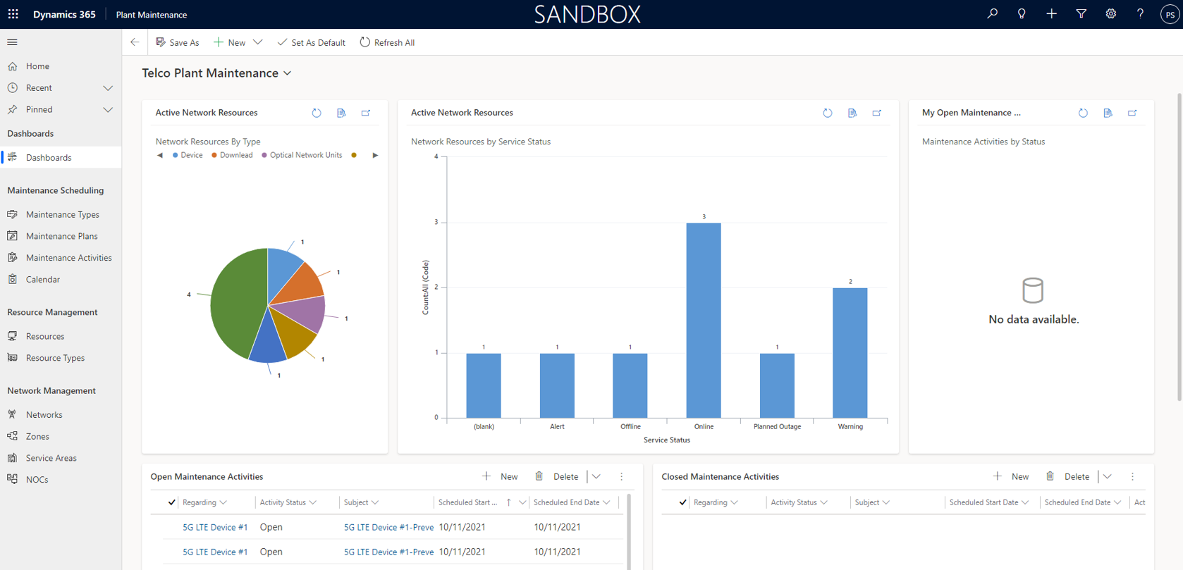 Plant Maintenance dashboard Plant Maintenance dashboard.