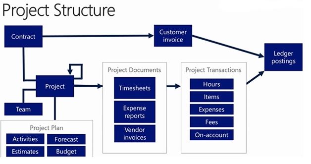 Screenshot of the project structure diagram.