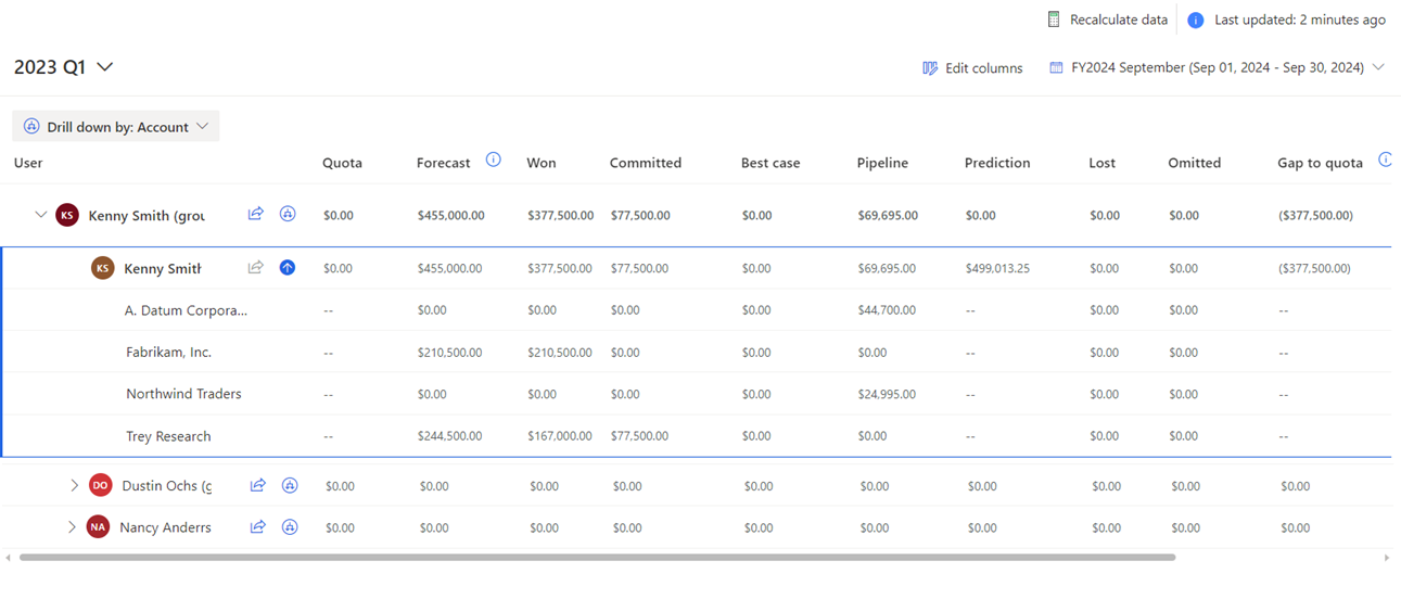 Forecast drill-down view