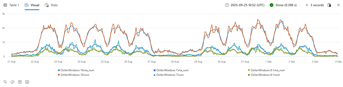 Time series filtering.