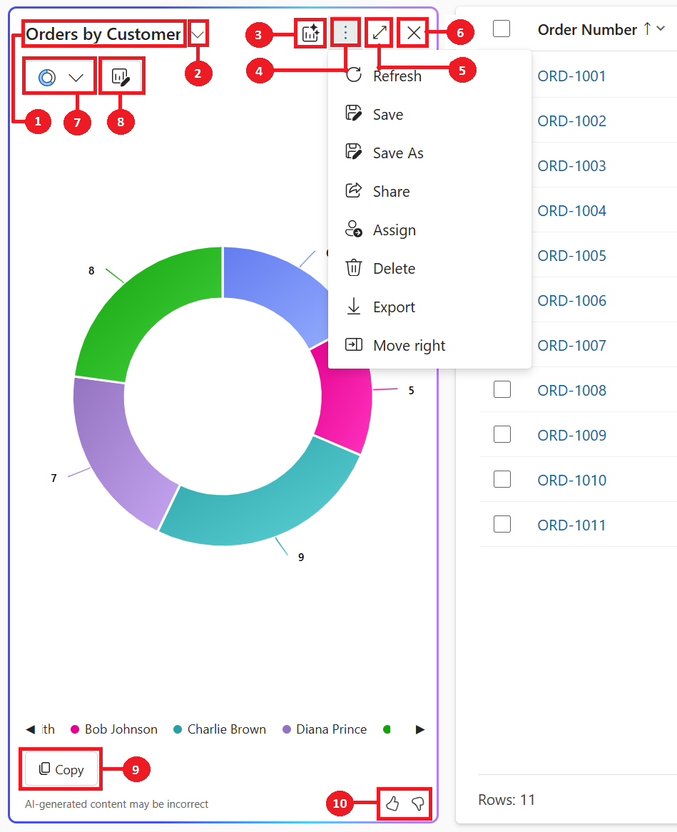 Screenshot showing chart pane options in detail.
