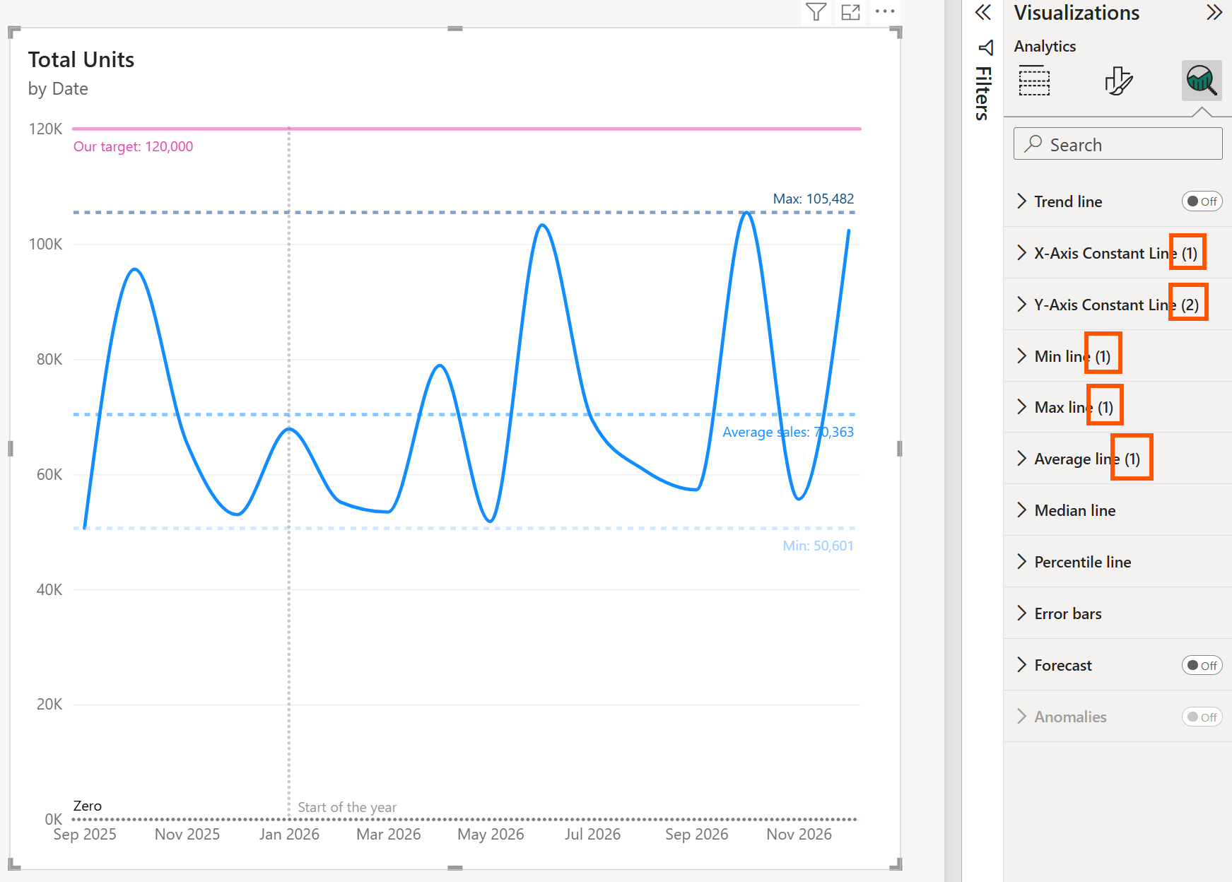 Screenshot of a Max line on a visual in Power BI Desktop.
