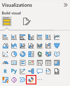 Screenshot of personalized visualizations pane.