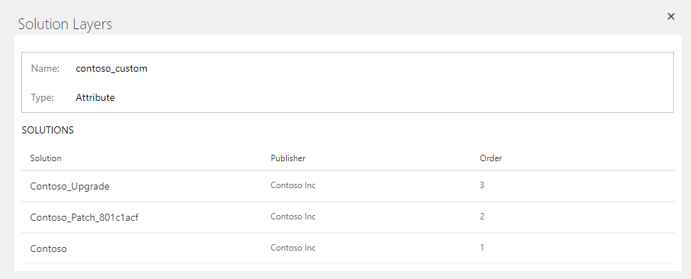 Solution layers Solution layers.