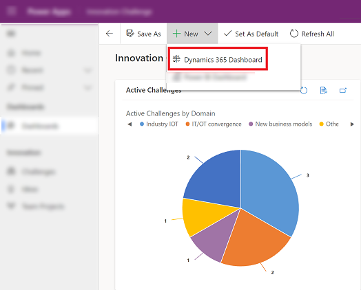Add a new dashboard Add a new dashboard.