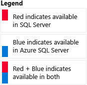 Security Center Legend Security Center Legend