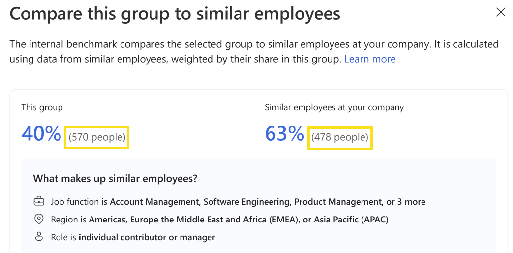 Screenshot that shows how one group of employees compares to a benchmark.