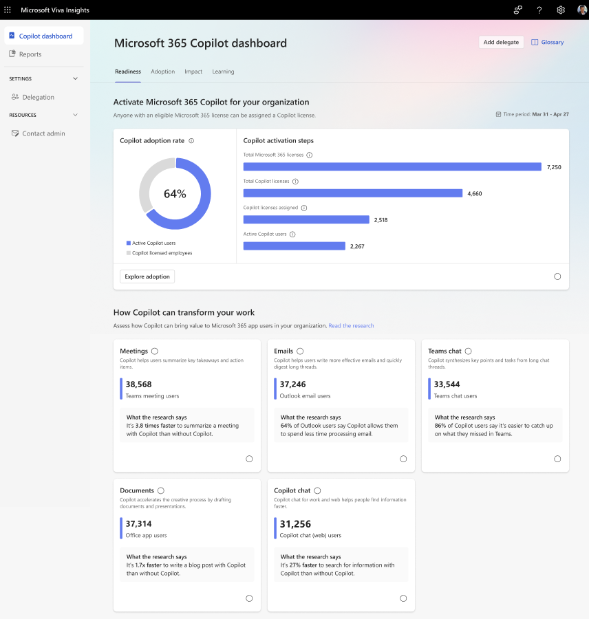 Screenshot that shows the Copilot Dashboard.