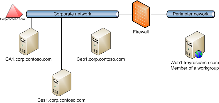 A diagram showing an example of how key-based renewal works.