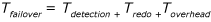 Screenshot of Availability groups RTO calculation.