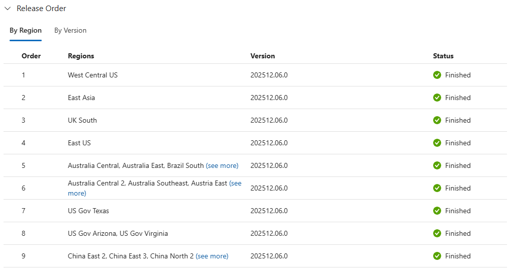 Screenshot della tabella dell'ordine delle immagini del nodo dello strumento di tracciamento delle versioni del servizio Azure Kubernetes visualizzata in un Web browser.